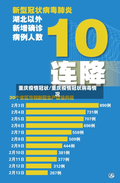 重庆疫情冠状/重庆疫情冠状病毒情况-第2张图片