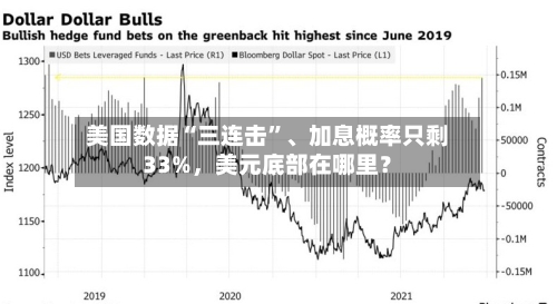 美国数据“三连击”、加息概率只剩33%，美元底部在哪里？-第3张图片