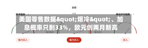 美国零售数据"爆冷"	、加息概率只剩33%，欧元创两月新高-第3张图片
