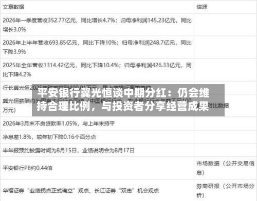 平安银行冀光恒谈中期分红：仍会维持合理比例，与投资者分享经营成果