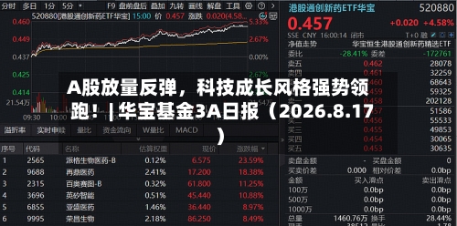 A股放量反弹，科技成长风格强势领跑！| 华宝基金3A日报（2026.8.17）