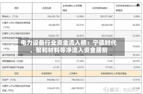 电力设备行业资金流入榜：宁德时代	、聚和材料等净流入资金居前-第2张图片