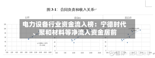 电力设备行业资金流入榜：宁德时代、聚和材料等净流入资金居前