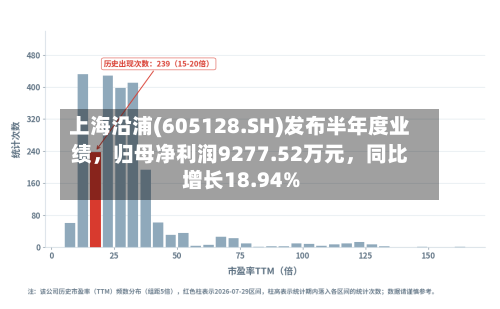 上海沿浦(605128.SH)发布半年度业绩，归母净利润9277.52万元	，同比增长18.94%-第2张图片