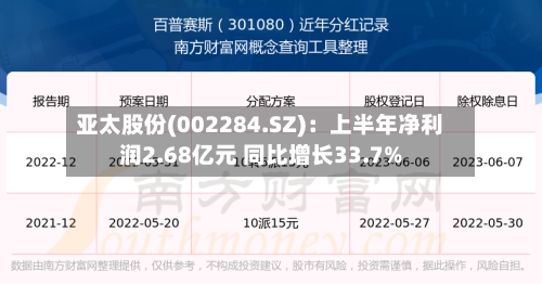 亚太股份(002284.SZ)：上半年净利润2.68亿元 同比增长33.7%