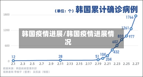韩国疫情进展/韩国疫情进展情况-第2张图片