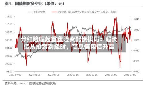 分红险崛起重塑险资配债棋局：超长债从抢筹到择时，高息信用债升温-第2张图片