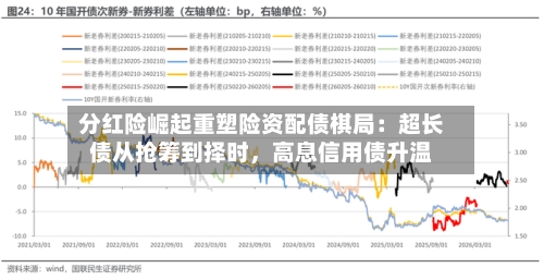 分红险崛起重塑险资配债棋局：超长债从抢筹到择时，高息信用债升温-第3张图片