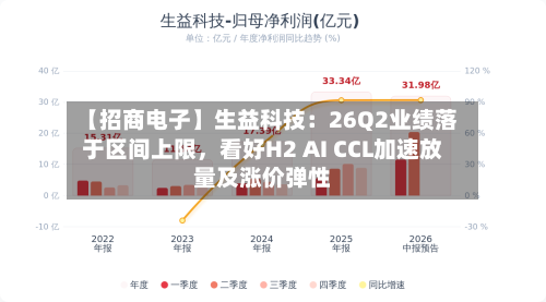 【招商电子】生益科技：26Q2业绩落于区间上限	，看好H2 AI CCL加速放量及涨价弹性-第3张图片
