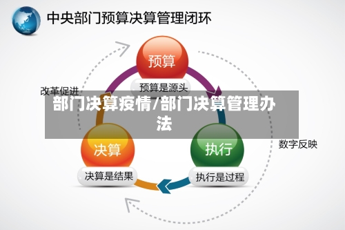 部门决算疫情/部门决算管理办法