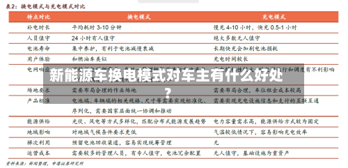 新能源车换电模式对车主有什么好处？