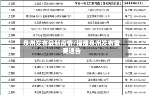 泉州发布最新疫情/福建泉州发布重要通告-第2张图片