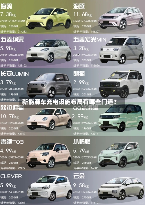 新能源车充电设施布局有哪些门道？