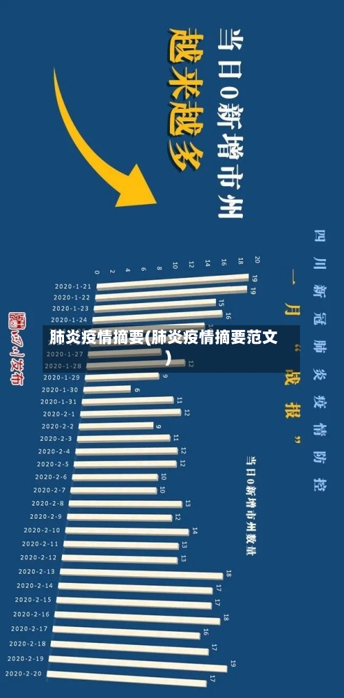 肺炎疫情摘要(肺炎疫情摘要范文)-第2张图片