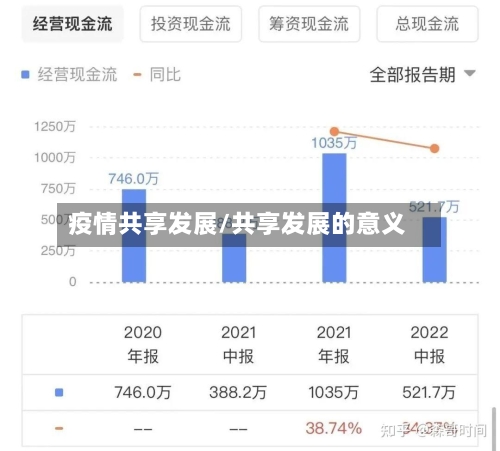 疫情共享发展/共享发展的意义