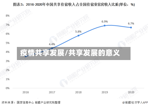 疫情共享发展/共享发展的意义-第2张图片