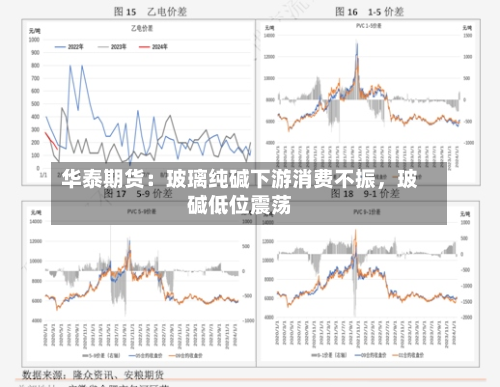 华泰期货：玻璃纯碱下游消费不振	，玻碱低位震荡-第2张图片