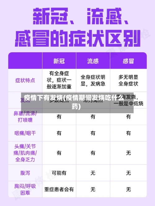 疫情下有发烧(疫情期间发烧吃什么药)