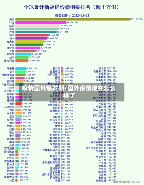 疫情国外爆发期/国外疫情现在怎么样了-第3张图片
