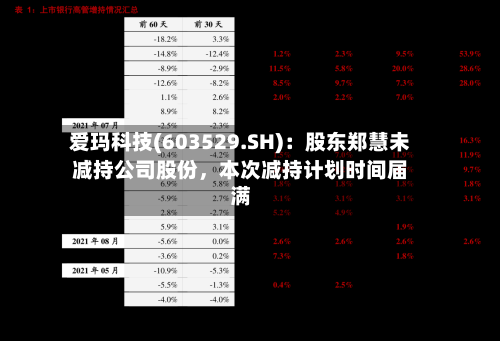 爱玛科技(603529.SH)：股东郑慧未减持公司股份，本次减持计划时间届满-第2张图片