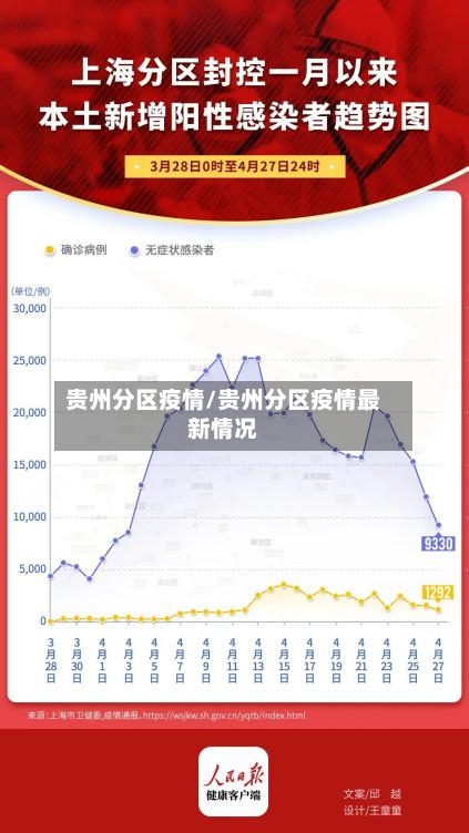 贵州分区疫情/贵州分区疫情最新情况-第2张图片