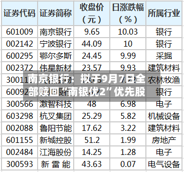 南京银行：拟于9月7日全部赎回“南银优2	”优先股-第3张图片