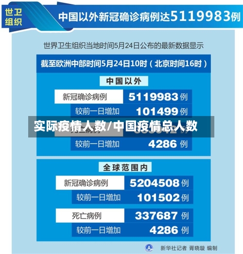 实际疫情人数/中国疫情总人数