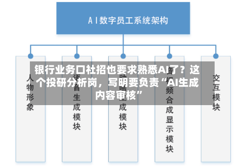 银行业务口社招也要求熟悉AI了？这个投研分析岗	，写明要负责“AI生成内容审核”-第2张图片