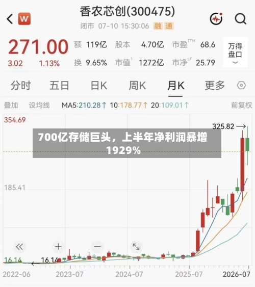700亿存储巨头，上半年净利润暴增1929%-第2张图片