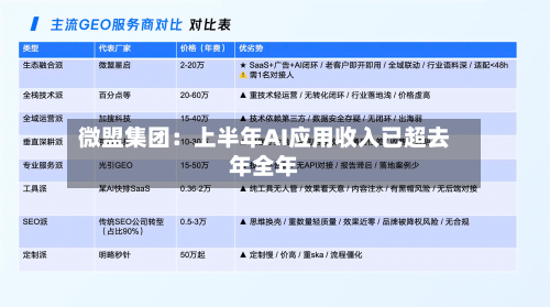 微盟集团：上半年AI应用收入已超去年全年