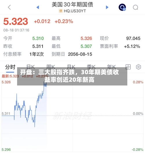 开盘：三大股指齐跌	，30年期美债收益率创近20年新高-第2张图片
