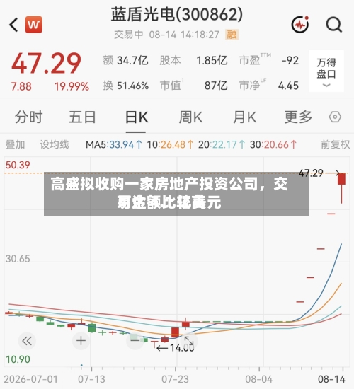 高盛拟收购一家房地产投资公司	，交易金额比较高可达 4.1 亿美元-第2张图片