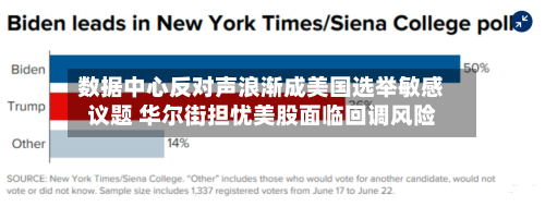 数据中心反对声浪渐成美国选举敏感议题 华尔街担忧美股面临回调风险-第2张图片