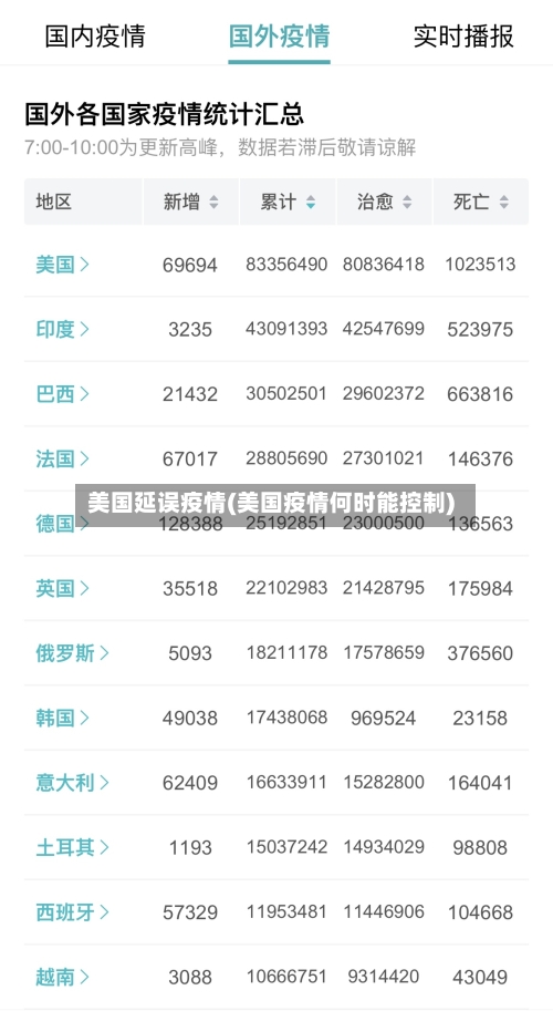 美国延误疫情(美国疫情何时能控制)