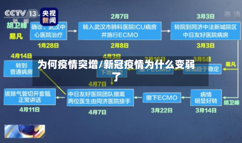 为何疫情突增/新冠疫情为什么变弱了