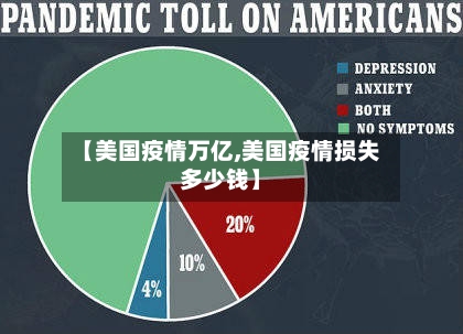 【美国疫情万亿,美国疫情损失多少钱】