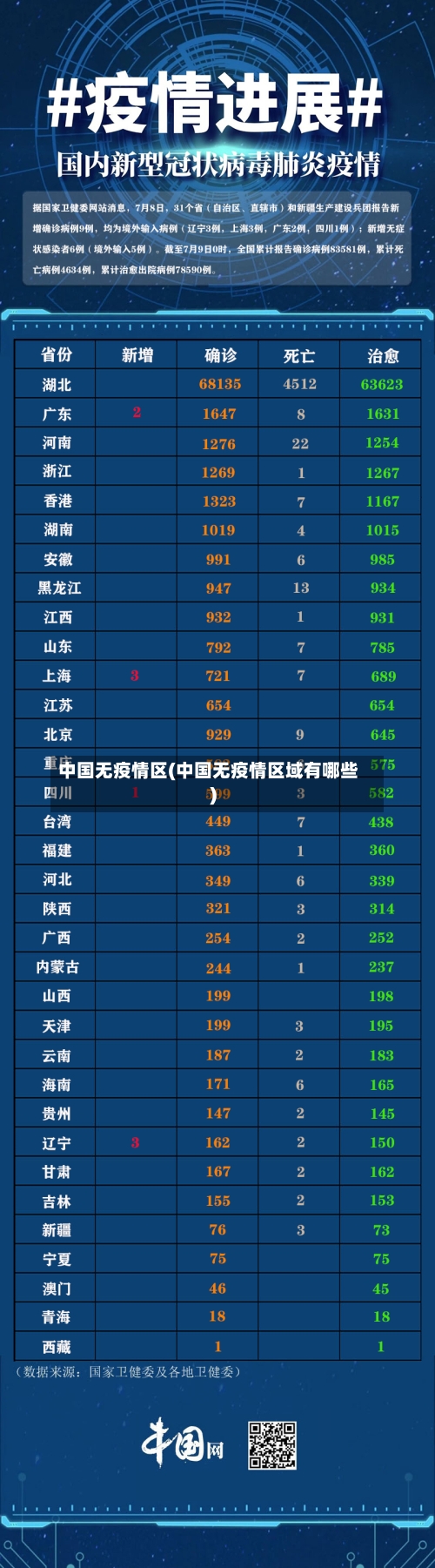 中国无疫情区(中国无疫情区域有哪些)-第2张图片