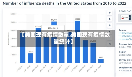【美国现有疫情数量,美国现有疫情数量统计】-第2张图片