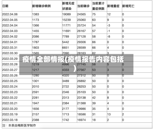 疫情全部情报(疫情报告内容包括)
