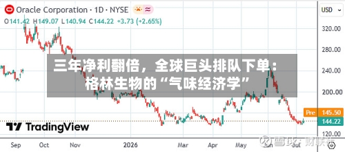 三年净利翻倍	，全球巨头排队下单：格林生物的“气味经济学	”-第2张图片
