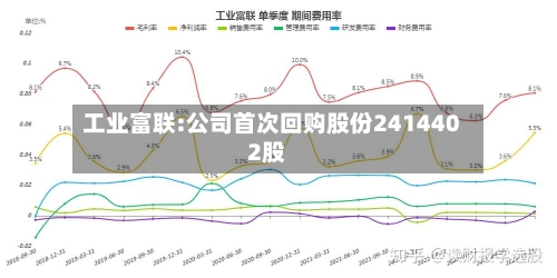 工业富联:公司首次回购股份2414402股
