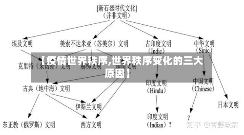【疫情世界秩序,世界秩序变化的三大原因】-第2张图片