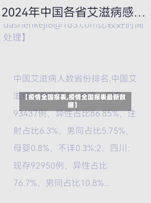 【疫情全国报表,疫情全国报表最新数据】-第3张图片