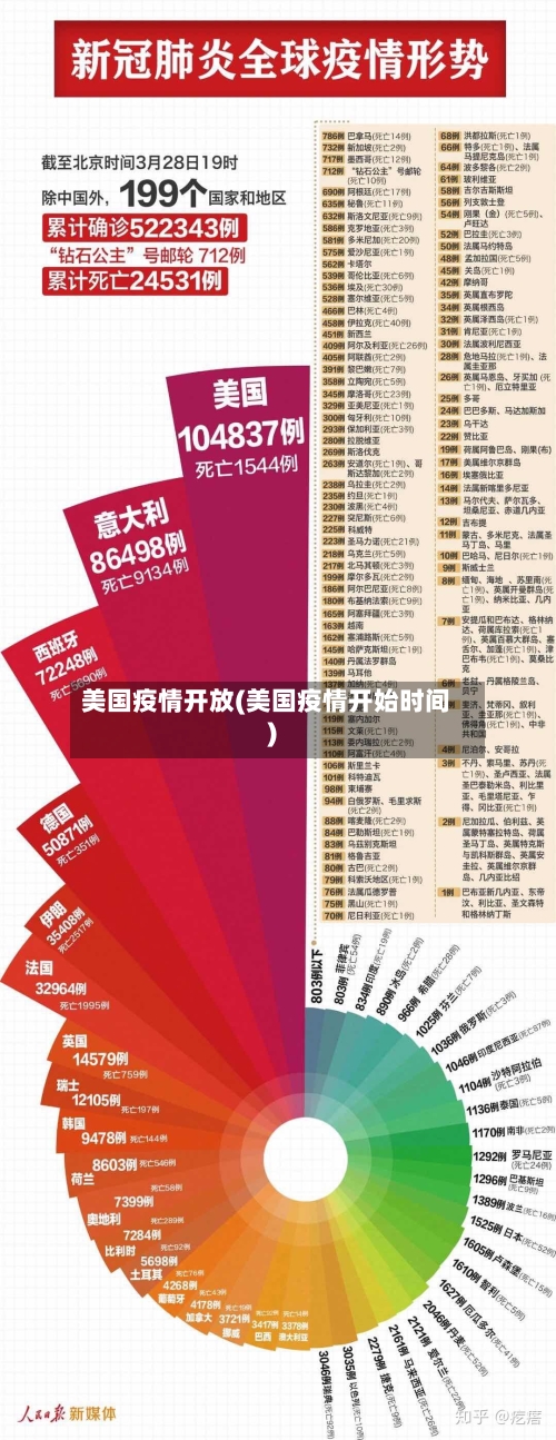美国疫情开放(美国疫情开始时间)