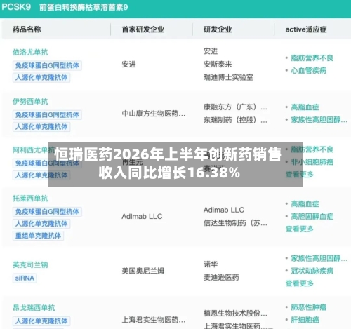 恒瑞医药2026年上半年创新药销售收入同比增长16.38%