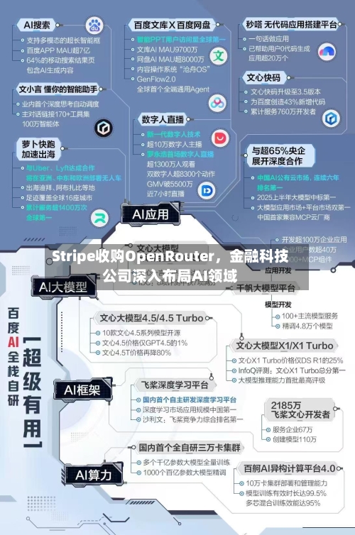 Stripe收购OpenRouter	，金融科技公司深入布局AI领域-第3张图片