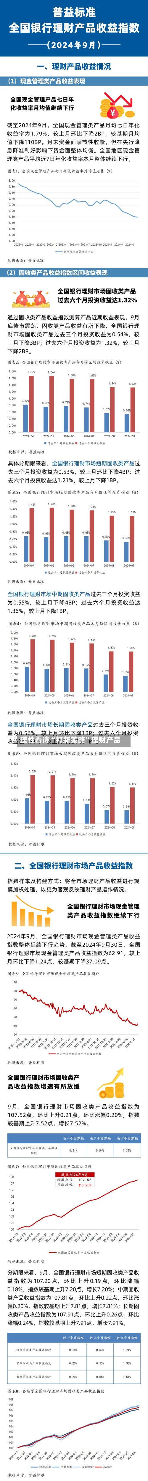 理性看待“打新策略	”理财产品-第3张图片