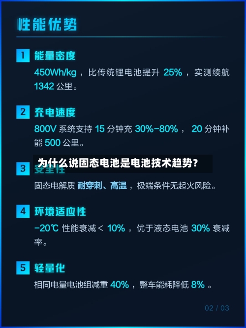 为什么说固态电池是电池技术趋势？