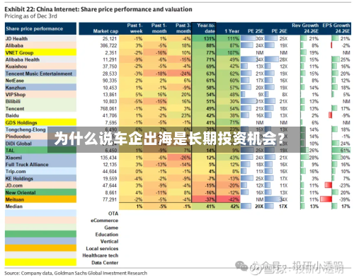 为什么说车企出海是长期投资机会?-第3张图片