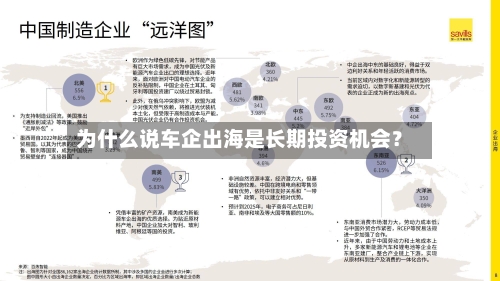 为什么说车企出海是长期投资机会?-第2张图片